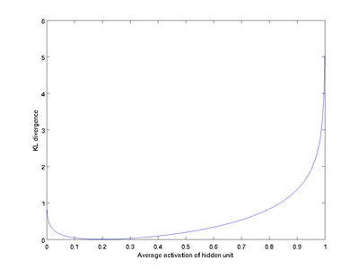 K-L Divergence